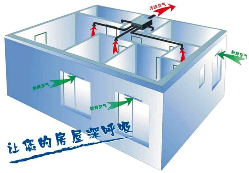 住宅新風系統(tǒng)原理